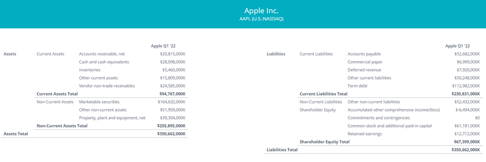 Apple Balance Sheet.PNG