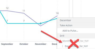 Remove_Drill_Date_Line_Chart.jpg
