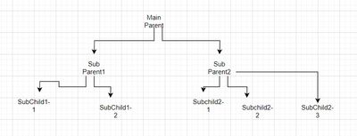 hierarchy-tree.jpg