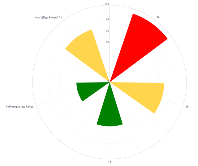 Scatter Widget With Conditional Coloring