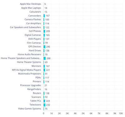 Screenshot-Y-Axis