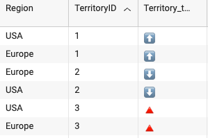 Unicode Arrow Characters