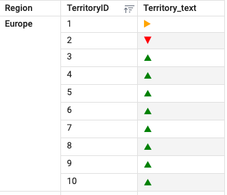 Pivot Table Arrows