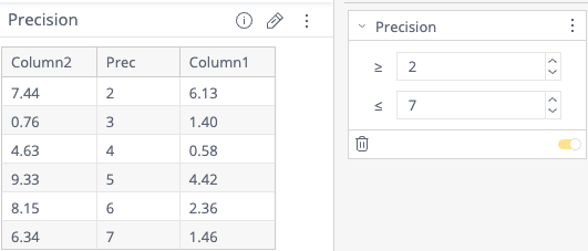 Precision Set To Two. Note How Datasecurity and Filters Determine the Precision Value Returned, and that the precision panel can be disabled