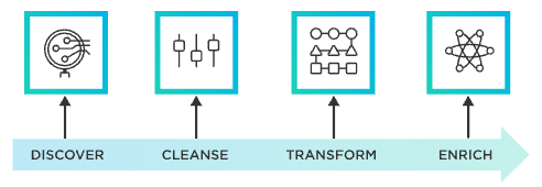 Spotfire___Data_Preparation_-_Process__Importance__and_Best_Practices_for_Quality_Data.png