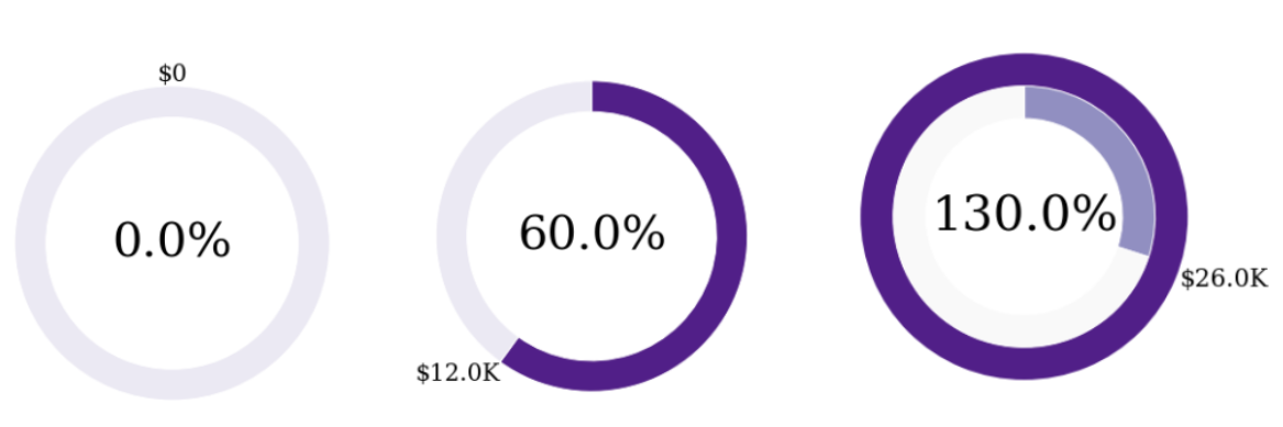 Chart Type - Radial Bar Chart In Matplotlib (Python) | Sisense