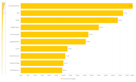 top 10 addons updated.png
