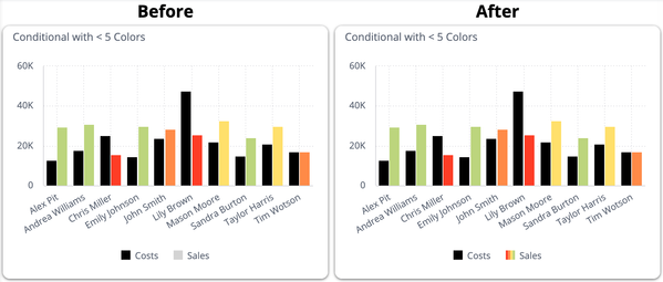 Screenshot - Conditional Less Than 5 Colors.png