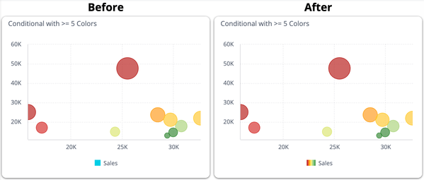 Screenshot - Conditional Greater Than Or Equal To 5 Colors.png