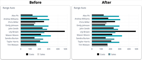 Screenshot - Range Auto.png