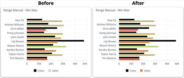 Screenshot - Range Manual - Min Max.png