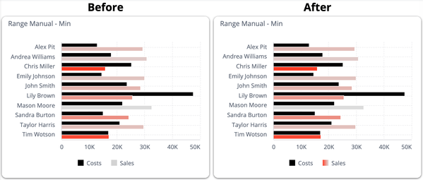 Screenshot - Range Manual - Min.png