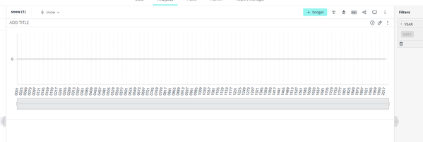 A blank line graph with X-axis labeled in sequential numbers and Y-axis at zero. The interface shows options for widgets and filters on the side.