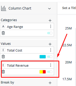 Column chart settings interface with categories set to "Age Range." Values include "Total Cost" and "Total Revenue," highlighted with a red box and arrow.