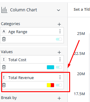 Column chart settings interface with categories set to "Age Range." Values include "Total Cost" and "Total Revenue," highlighted with a red box and arrow.