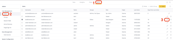 An admin dashboard with a user management table. Column headers include Username, Email, Name, Groups, Role, Origin, and Last Active. Highlighted: 