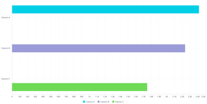 Bar chart with three horizontal bars: Column A in cyan, Column B in purple, and Column C in green. Each represents different values along the horizontal axis.
