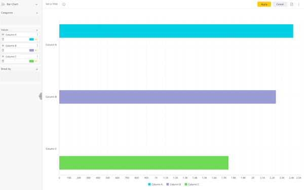 Horizontal bar chart displaying three colored bars for Columns A, B, and C. Column A is cyan and longest, Column B is purple, and Column C is green, showing values from 0 to 2.5k.