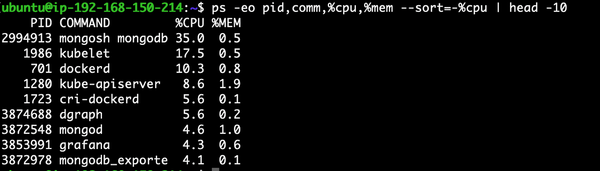 Terminal screenshot showing a command output listing processes by CPU and memory usage. The top process, "mongosh mongodb," uses 35% CPU and 0.5% memory.