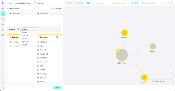 Alt text: Alt text: "Screenshot of a data visualization interface showing a network graph. Nodes labeled 'Category,' 'Country,' and 'Commerce' are connected. A sidebar to the left allows selection of join types like inner and outer join, with data fields such as Country ID. The interface appears interactive and analytical."