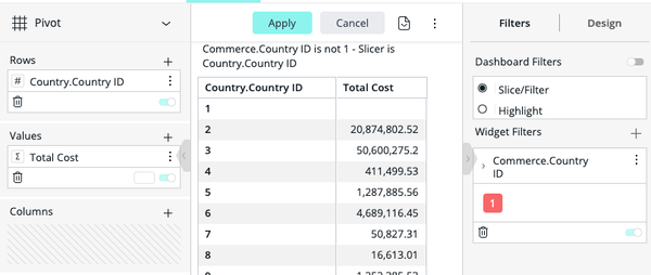 Pivot table interface showing Country ID and Total Cost columns, with filters applied to exclude Country ID 1. Options to apply or cancel changes.