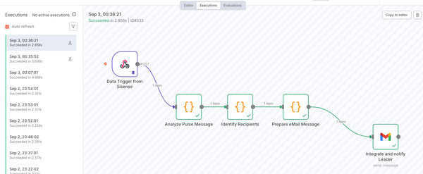 Flowchart showing a data trigger from Sisense leading to steps: Analyze Pulse Message, Identify Recipients, Prepare Email Message, then Notify Leader via Gmail.