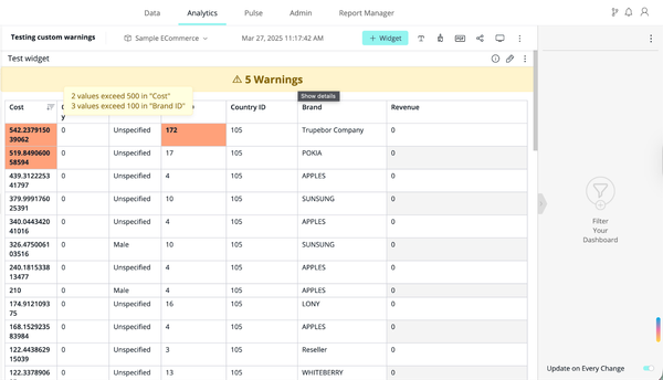 Spreadsheet dashboard showing a table with columns for Cost, Country ID, Brand, and Revenue. Highlighted warnings indicate high values.