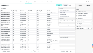 Spreadsheet interface showing data analytics. Columns include Cost, Quantity, Gender, Brand ID, Country ID, and Brand. Toolbar options visible above.