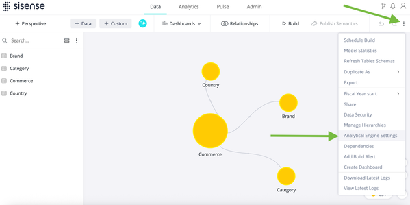 Alt text: "Screenshot of Sisense interface showing a data relationship map with nodes labeled Country, Brand, Category, and Commerce. A dropdown menu with a highlighted option for Analytical Engine Settings is visible, pointed at by green arrows."