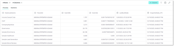 Alt text: A spreadsheet with 31 rows and 6 columns showing database details like names, tenant IDs, size in MB and GB, last build date, and snapshot date.