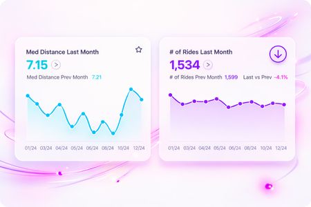 Two side-by-side analytics widget cards displayed against a soft pink and purple abstract gradient background. Left card titled 