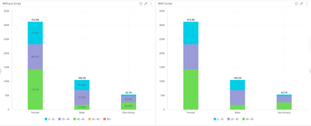 Sisense stacked bar charts before and after a widget script removes overlapping value labels and empty legend series
