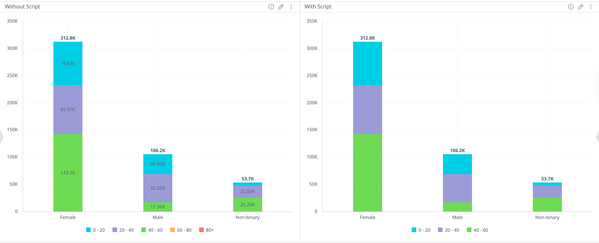 Sisense stacked bar charts before and after a widget script removes overlapping value labels and empty legend series